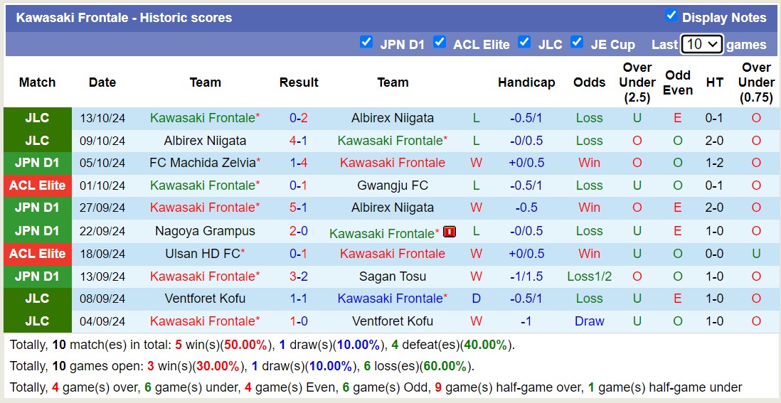 Nhận định, soi kèo Kawasaki Frontale vs Gamba Osaka, 17h00 ngày 18/10: Đối thủ khó chịu - Ảnh 1