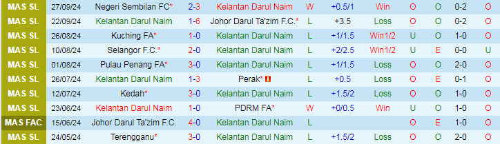 Nhận định, Soi kèo Kelantan Darul Naim vs Kuala Lumpur City, 20h00 ngày 18/10 - Ảnh 1