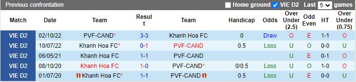 Nhận định, Soi kèo Khánh Hòa vs PVF-CAND, 17h00 ngày 20/10 - Ảnh 3