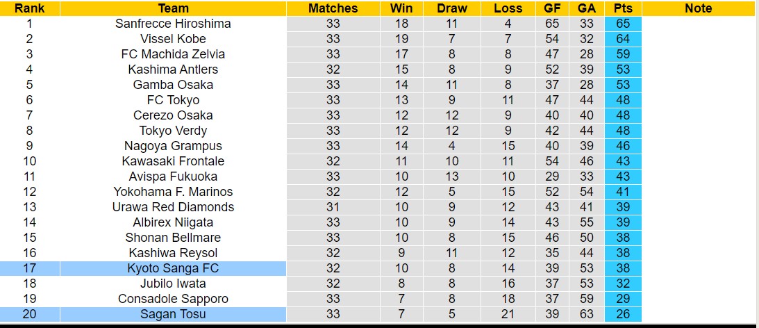 Nhận định, soi kèo Kyoto Sanga vs Sagan Tosu, 12h00 ngày 19/10: Trái đắng xa nhà - Ảnh 4