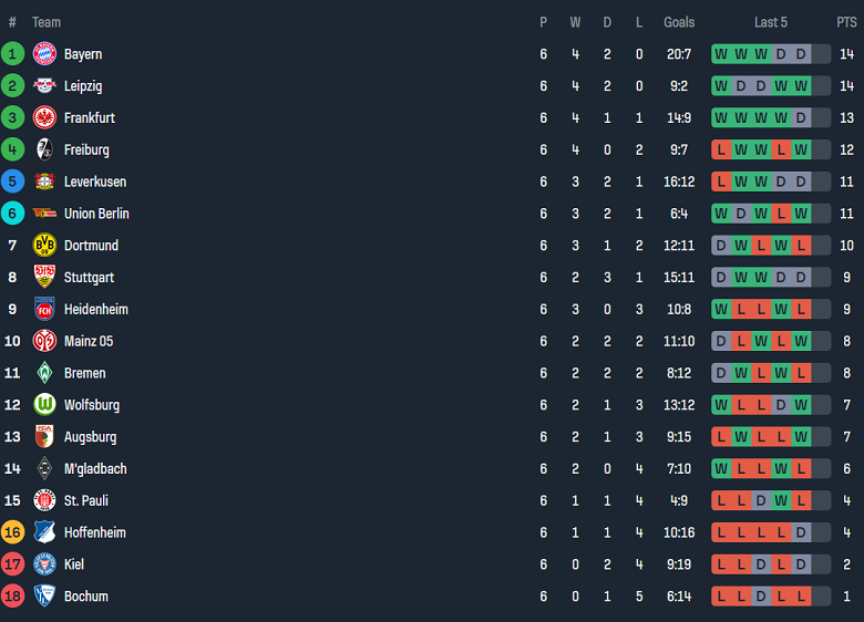 Nhận định, soi kèo Leverkusen vs Eintracht Frankfurt, 20h30 ngày 19/10: Như một thói quen - Ảnh 4