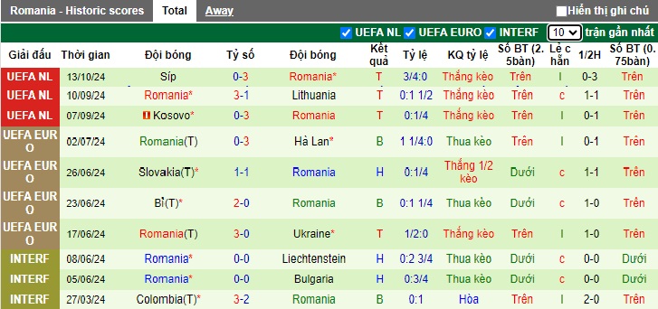 Nhận định, soi kèo Lithuania vs Romania, 01h45 ngày 16/10: Duy trì đà chiến thắng - Ảnh 3