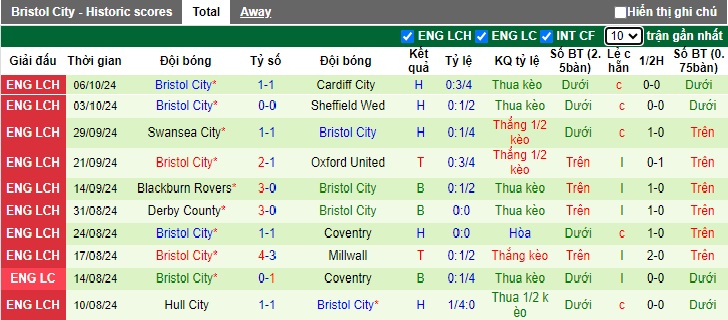 Nhận định, soi kèo Middlesbrough vs Bristol City, 21h00 ngày 19/10: Điểm tựa sân nhà - Ảnh 3