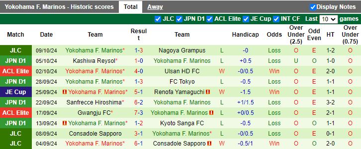 Nhận định, Soi kèo Nagoya Grampus vs Yokohama F Marinos, 13h00 ngày 13/10 - Ảnh 2