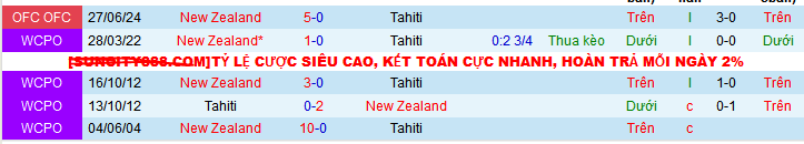 Nhận định, soi kèo New Zealand vs Tahiti, 09h00 ngày 11/10: Tưng bừng ngày ra quân - Ảnh 3