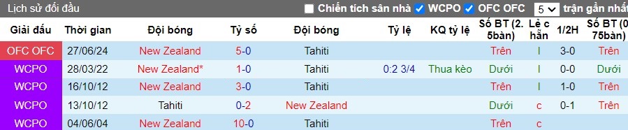 Nhận định, Soi kèo New Zealand vs Tahiti, 9h ngày 11/10 - Ảnh 3