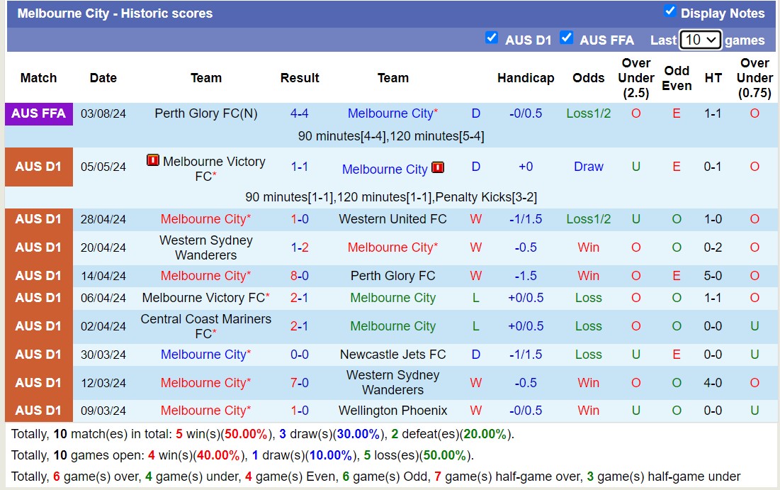 Nhận định, soi kèo Newcastle Jets vs Melbourne City, 13h00 ngày 19/10: Bất phân thắng bại - Ảnh 2