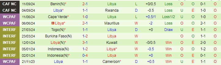 Nhận định, Soi kèo Nigeria vs Libya, 23h00 ngày 11/10 - Ảnh 2