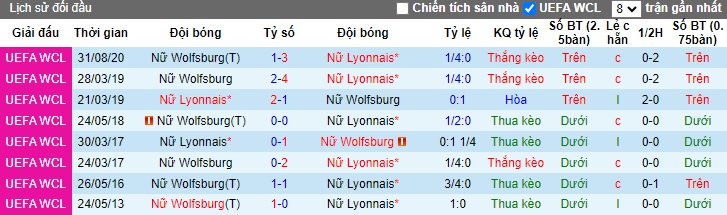 Nhận định, soi kèo Nữ Wolfsburg vs Nữ Lyon, 2h ngày 18/10 - Ảnh 3