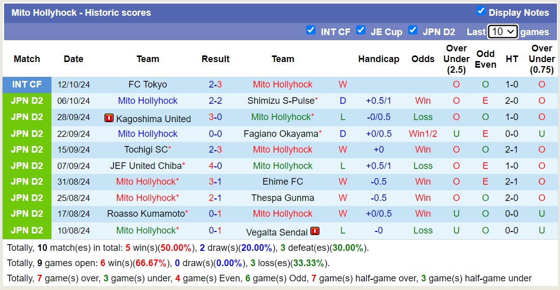 Nhận định, soi kèo Oita Trinita vs Mito Hollyhock, 12h00 ngày 20/10: Tin vào Mito Hollyhock - Ảnh 2