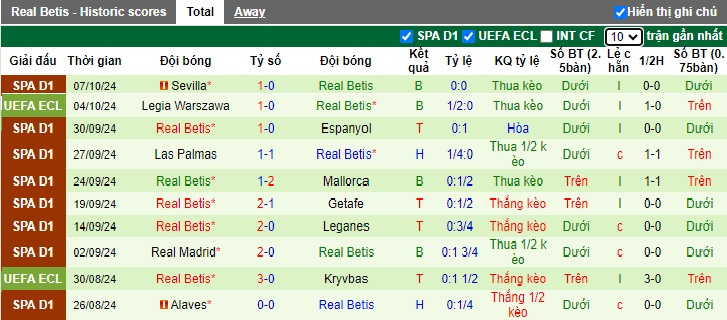 Nhận định, soi kèo Osasuna vs Real Betis, 21h15 ngày 19/10: Điểm tựa El Sadar - Ảnh 3