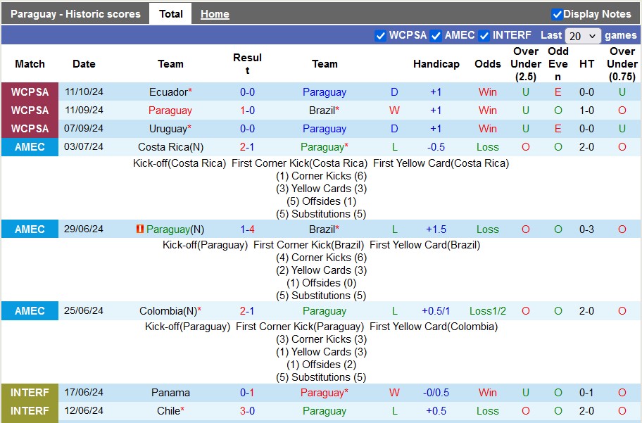 Nhận định, soi kèo Paraguay vs Venezuela, 6h ngày 16/10 - Ảnh 1