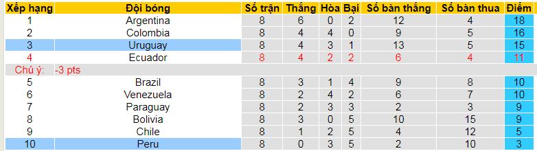 Nhận định, soi kèo Peru vs Uruguay, 08h30 ngày 12/10: Uruguay vượt khó - Ảnh 4