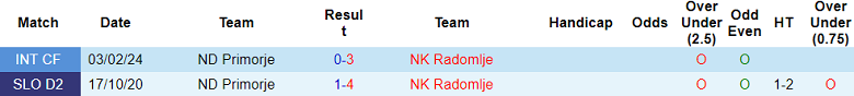 Nhận định, soi kèo Primorje vs Radomlje, 18h00 ngày 12/11: Khách ‘tạch’ - Ảnh 3