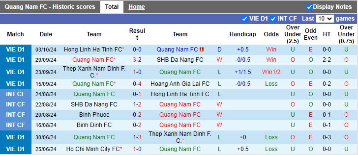 Nhận định, Soi kèo Quảng Nam vs Hải Phòng, 17h00 ngày 20/10 - Ảnh 1