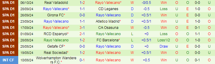 Nhận định, Soi kèo RCD Mallorca vs Rayo Vallecano, 19h00 ngày 20/10 - Ảnh 2