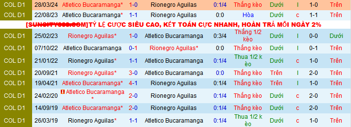 Nhận định, soi kèo Rionegro Aguilas vs Atletico Bucaramanga, 08h00 ngày 21/10: Khách đang lao dốc - Ảnh 3