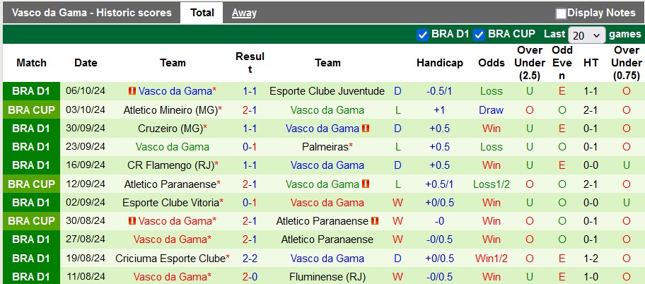 Nhận định, soi kèo Sao Paulo vs Vasco da Gama, 7h45 ngày 17/10: Khách cứng đầu - Ảnh 2