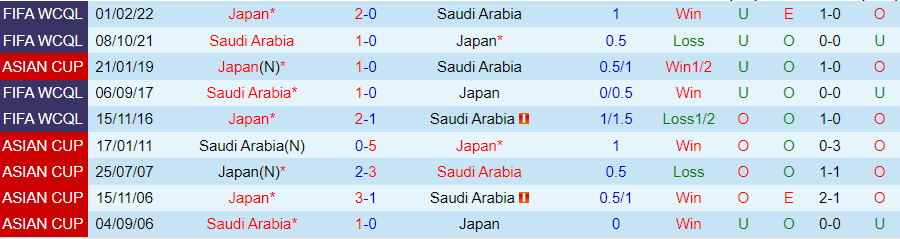 Nhận định, Soi kèo Saudi Arabia vs Nhật Bản, 01h00 ngày 11/10 - Ảnh 3