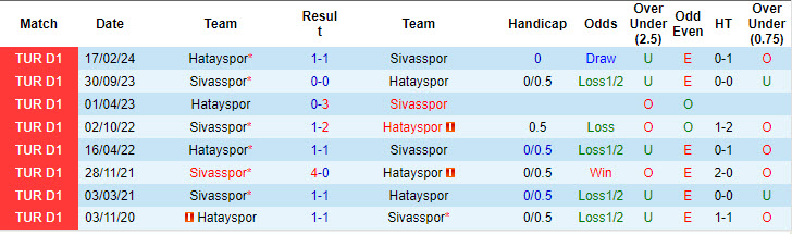 Nhận định, soi kèo Sivasspor vs Hatayspor, 17h30 ngày 20/10: Niềm tin ít ỏi - Ảnh 4