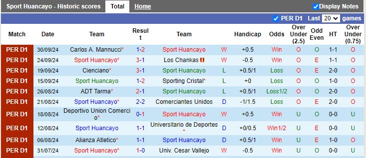 Nhận định, soi kèo Sport Huancayo vs Atletico Grau, 6h00 ngày 18/10: Tiếp mạch bất bại - Ảnh 1