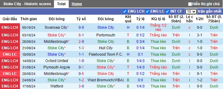 Nhận định, soi kèo Stoke City vs Norwich, 21h00 ngày 19/10: Ca khúc khải hoàn - Ảnh 4