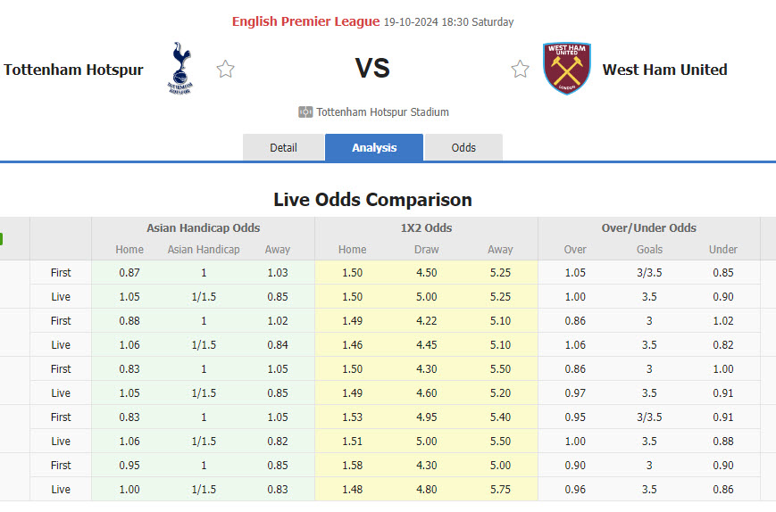 Nhận định, soi kèo Tottenham vs West Ham, 18h30 ngày 19/10: Xốc lại tinh thần - Ảnh 1