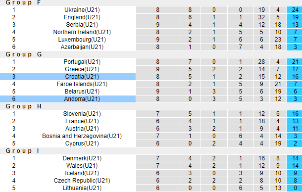 Nhận định, soi kèo U21 Croatia vs U21 Andorra, 23h00 ngày 11/10: Càng đậm càng tốt - Ảnh 4