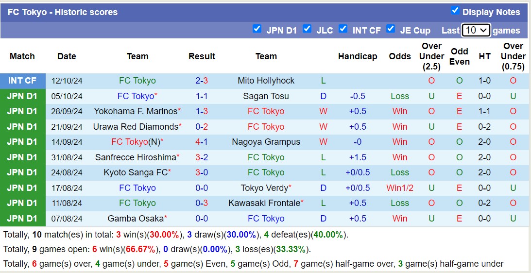 Nhận định, soi kèo Vissel Kobe vs FC Tokyo, 17h00 ngày 18/10: Tiếp tục bất bại - Ảnh 6