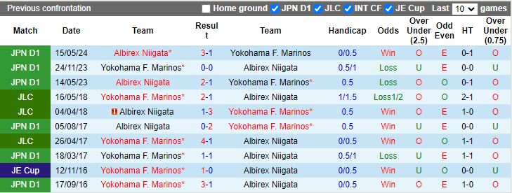 Nhận định, Soi kèo Yokohama F Marinos vs Albirex Niigata, 17h30 ngày 18/10 - Ảnh 3