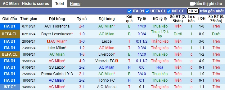 Soi kèo phạt góc AC Milan vs Udinese, 23h00 ngày 19/10 - Ảnh 4