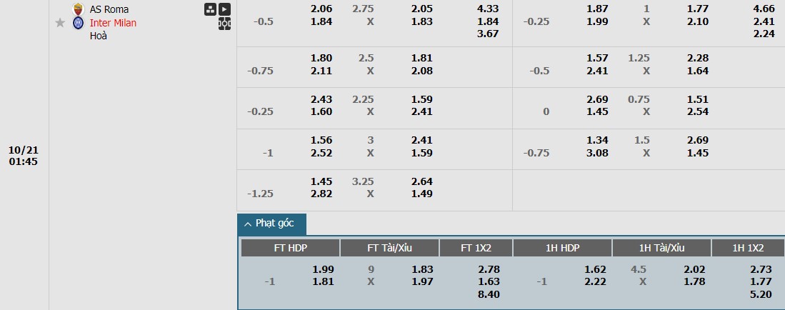 Soi kèo phạt góc AS Roma vs Inter Milan, 1h45 ngày 21/10 - Ảnh 1