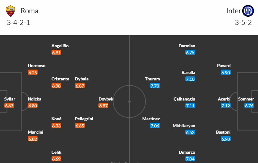 Soi kèo phạt góc AS Roma vs Inter Milan, 1h45 ngày 21/10 - Ảnh 2