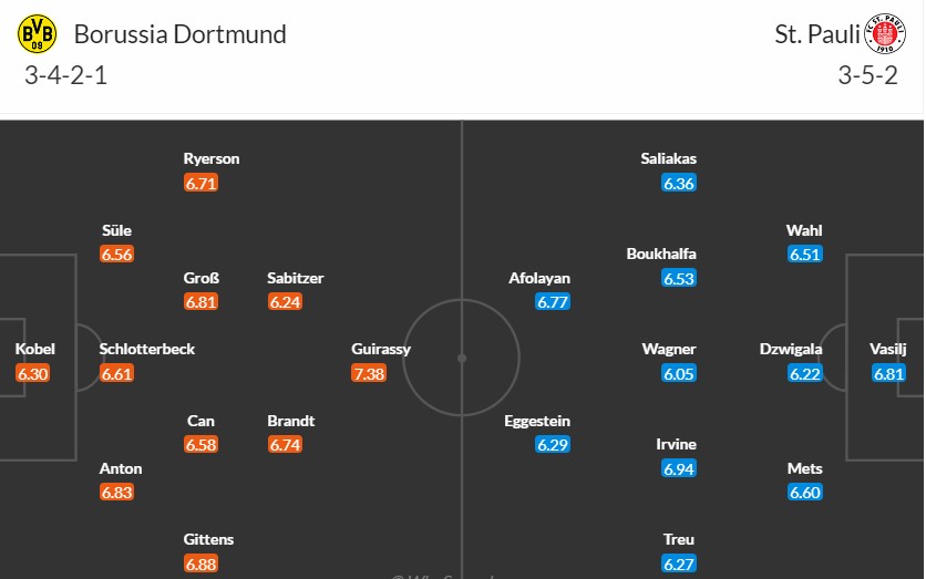 Soi kèo phạt góc Borussia Dortmund vs St Pauli, 1h30 ngày 19/10 - Ảnh 3