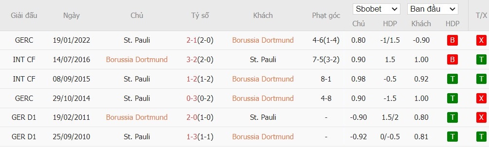 Soi kèo phạt góc Borussia Dortmund vs St Pauli, 1h30 ngày 19/10 - Ảnh 6