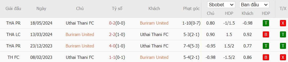 Soi kèo phạt góc Buriram United vs Uthai Thani, 19h ngày 17/10 - Ảnh 4