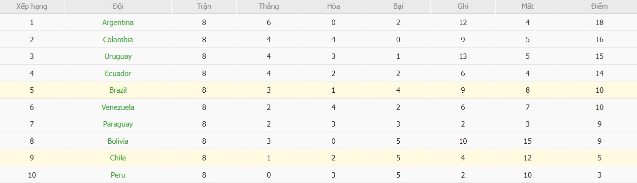 Soi kèo phạt góc Chile vs Brazil, 7h ngày 11/10 - Ảnh 5