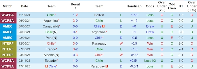 Soi kèo phạt góc Chile vs Brazil, 7h00 ngày 11/10 - Ảnh 1