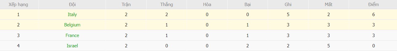 Soi kèo phạt góc Italia vs Bỉ, 1h45 ngày 11/10 - Ảnh 7