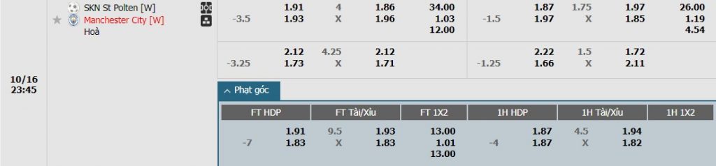 Soi kèo phạt góc Nữ St. Polten vs Nữ Manchester City, 23h45 ngày 16/10 - Ảnh 1